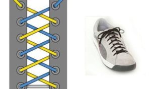 lacing lattice