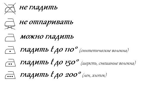 iron temperature table