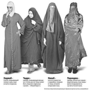 tipos de hijabs