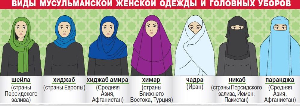 types of hijab