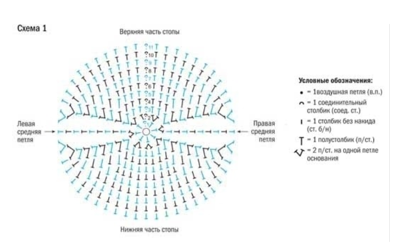 model pentru șosete bărbați