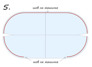 κύρια ραφή