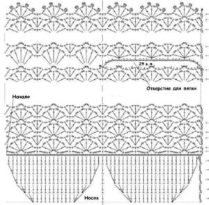 genombrutet diagram