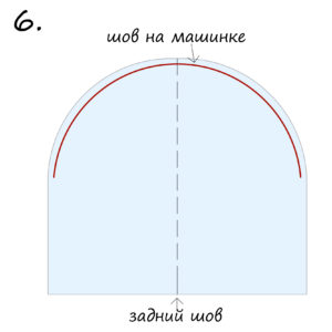 nadaljevanje dela