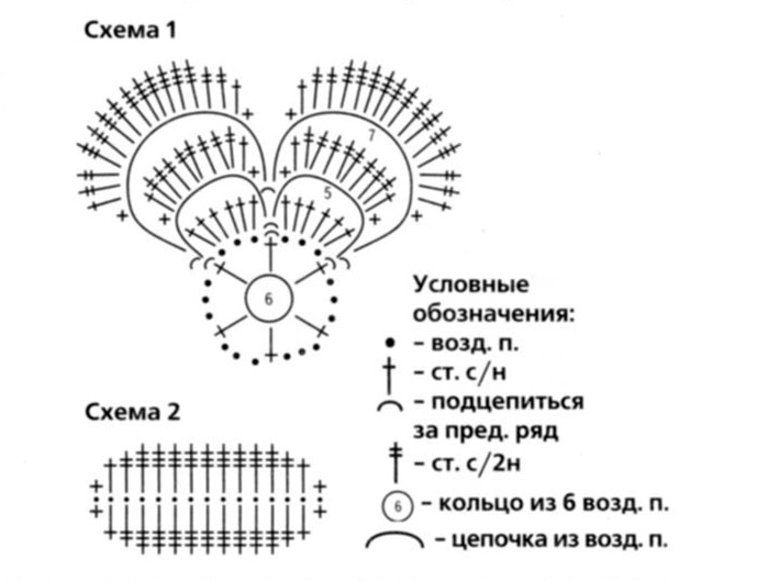 gebreid baretdecoratiepatroon