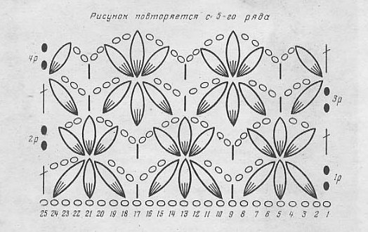 motif étoile