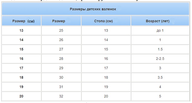 bērnu filca zābaku izmēru tabula