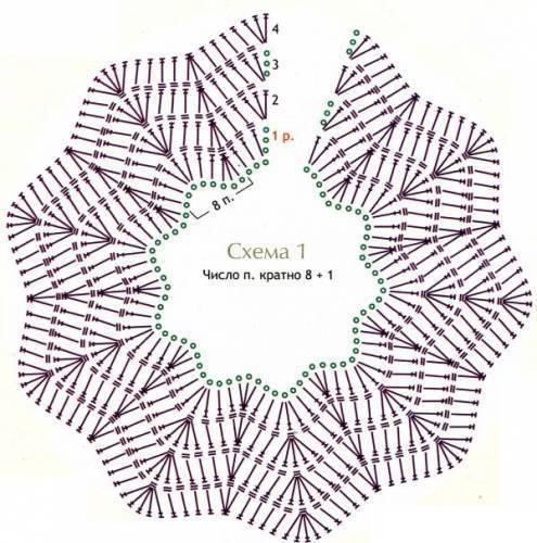 Nimmt das Hook-Schema 1 an