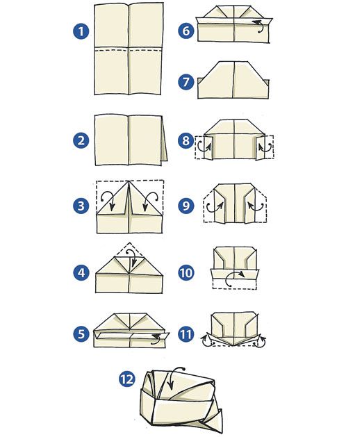 Sơ đồ 1: cách gấp một tờ báo