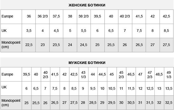 таблица с размери на обувки за сноуборд