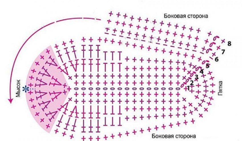 Схема на подметка на маратонки