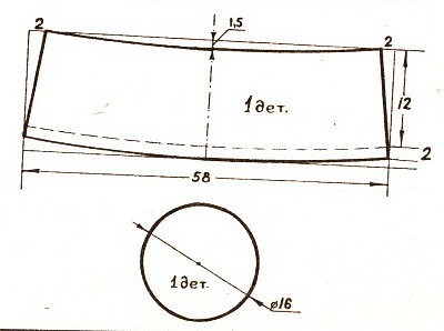 mẫu Kubanka