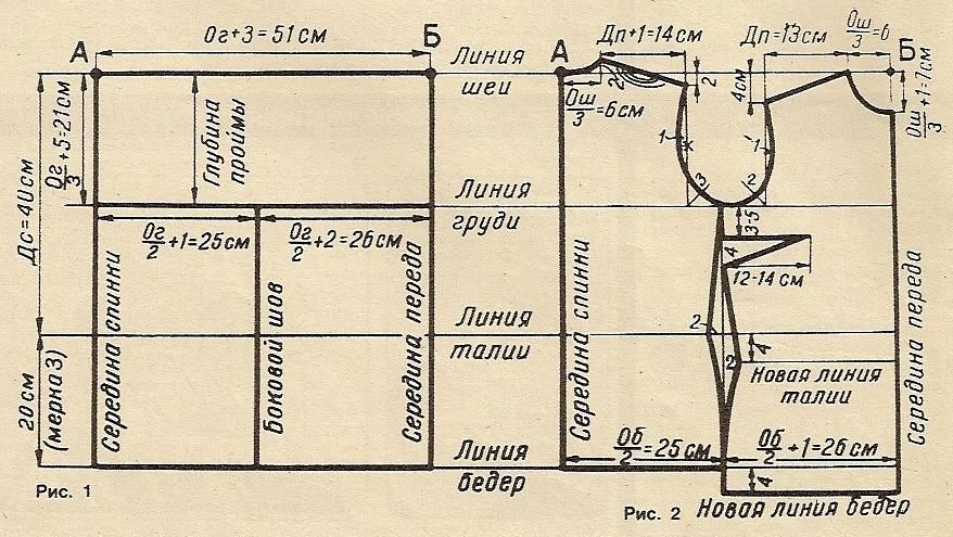 Vzorec za vetrovko z oprijeto silhueto