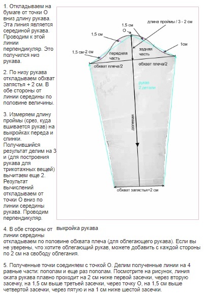 Construction of the sleeve