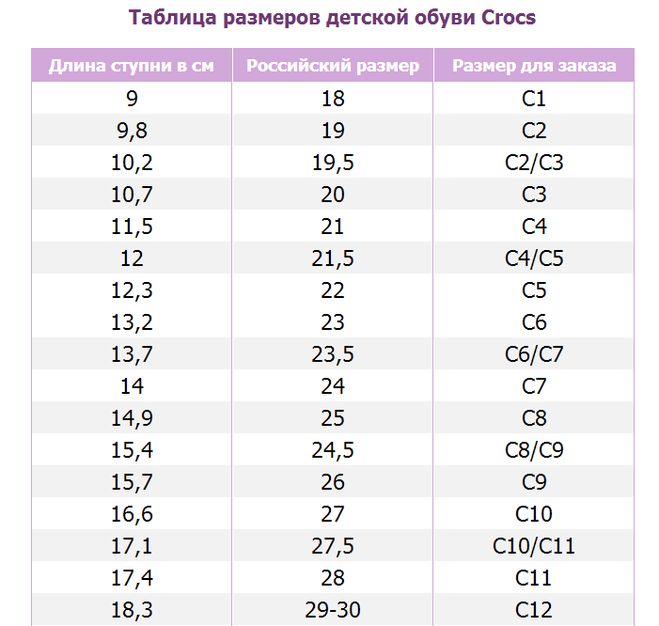 Tabla de tallas de Crocs para niños.