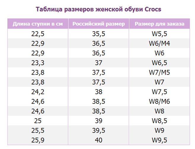 Crocsien kokovalikoima naisille