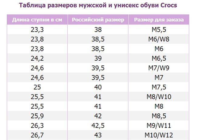 Crocs tablica veličina za muškarce