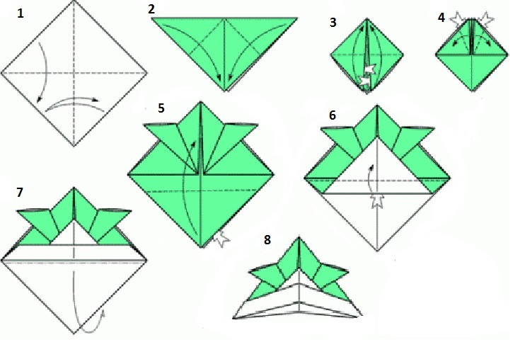 diagrama del casc