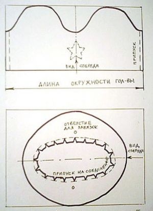 модел на каубойска шапка