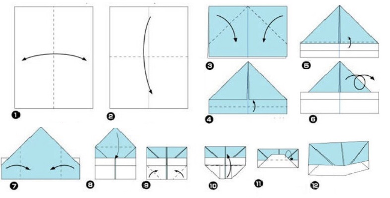 sơ đồ chiếc mũ của họa sĩ