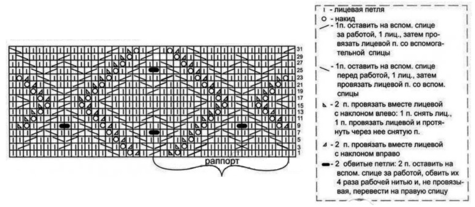 Pattern ng pagniniting