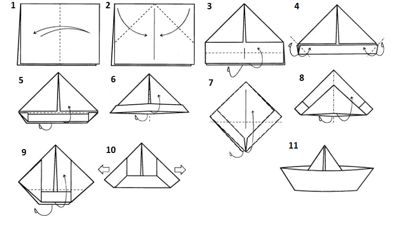 vāciņa diagramma remontam