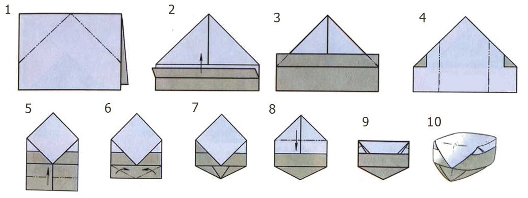 diagrama pentru un capac