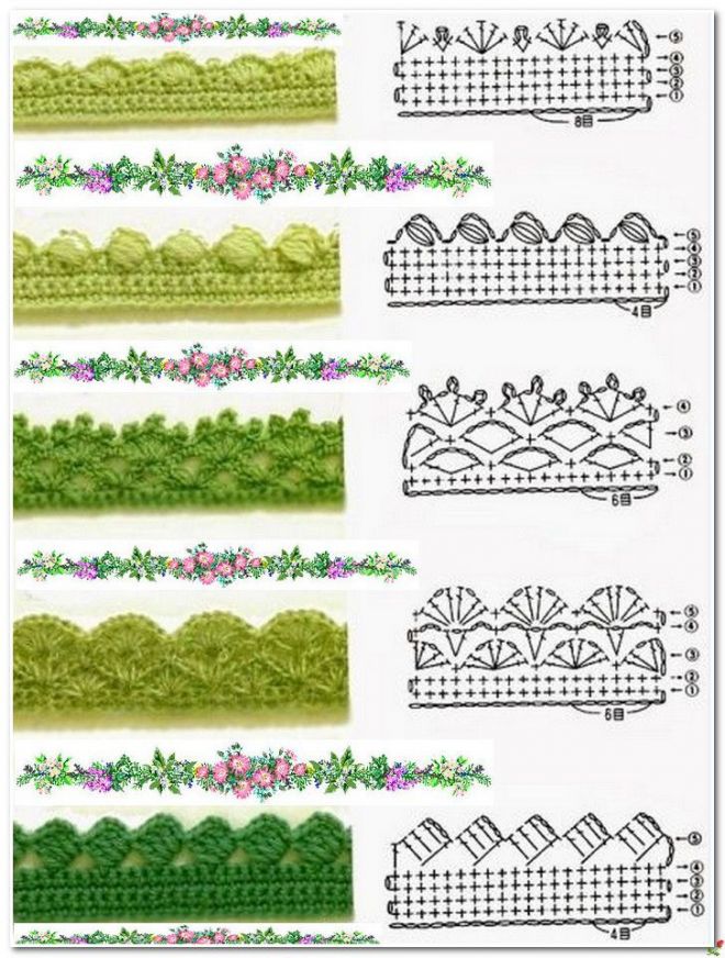 Schémas pour la bordure du bonnet du casque