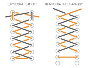 Κορδόνια για μπότες πεζοπορίας