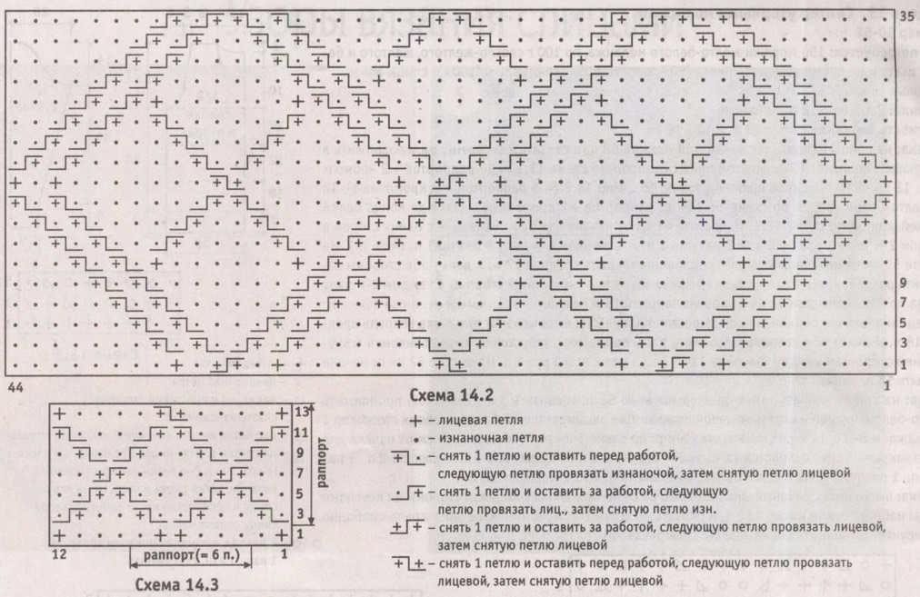 Skema 1