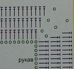 שרוול Scheme 2