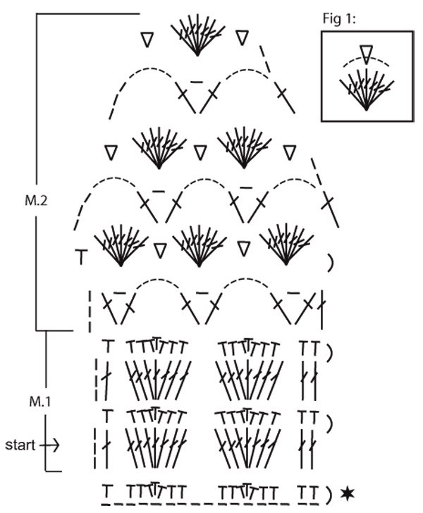 Kabliuko modelis _1-1