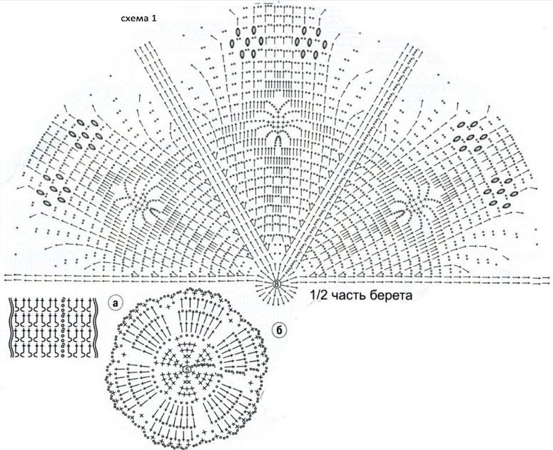 Kabliuko modelis 3