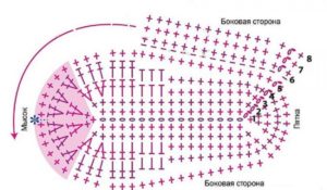 Схема на маратонки