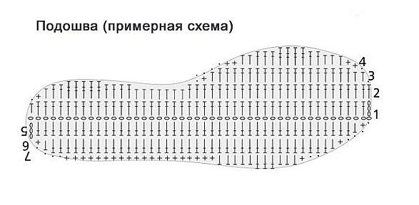 รูปแบบพื้นรองเท้าชั้นนอก 1