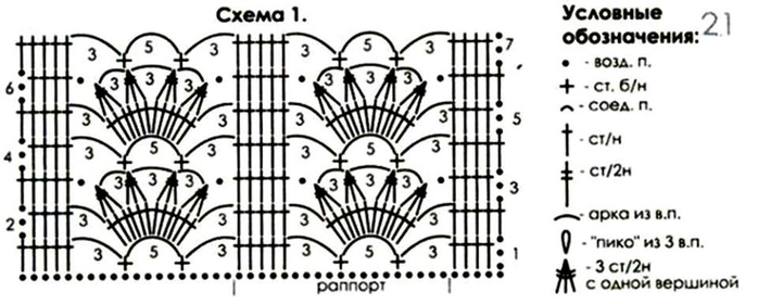 Shell-Diagramm