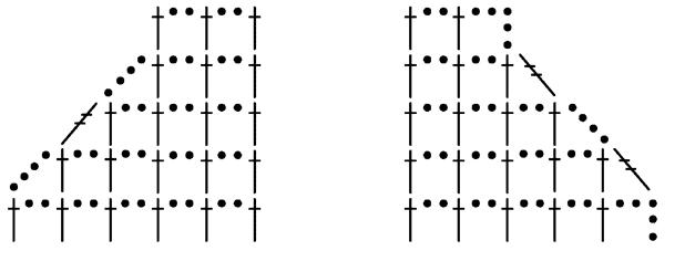 Esquema de disminución