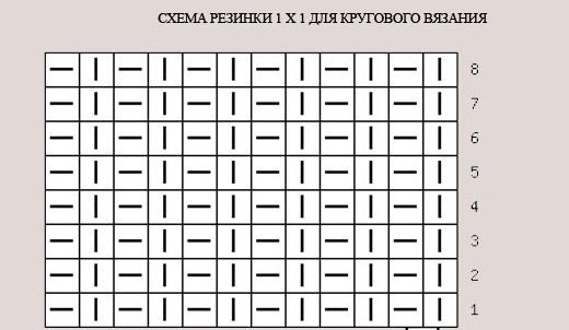 Elastse riba diagramm