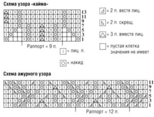 Schema 5