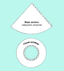 Paper hat diagram