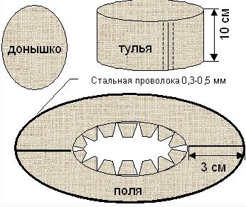 Scheme of how to make a hat out of cardboard