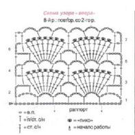 Diagram 2 with description