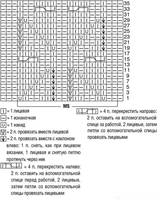 7 schema megztiniui