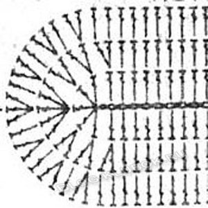 Diagrama de ilhó