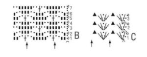 Mönster B och C