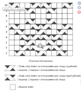 Вертикален модел на чорап