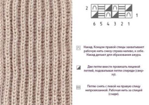 English rib knitting