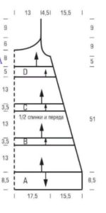 Model de rochii de soare ajurate