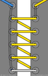 panjang lurus