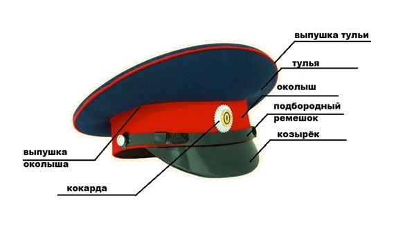 Komponen topi